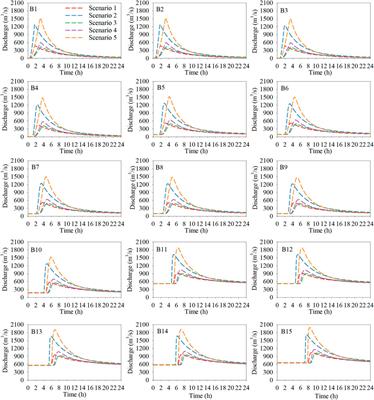 Change of moraine-dammed glacial lakes and simulation of glacial lake outburst flood in the Yi’ong Zangbo River basin